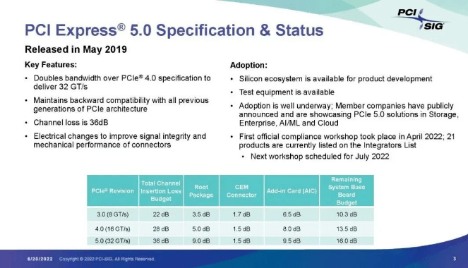 PCIe7.0發(fā)布,速度高達512GB/s(圖3) 833802a7c75f437c9262d5f0a650d020.png