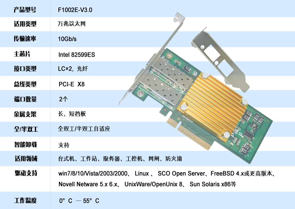 10G 雙光口網卡F1002E(圖1)