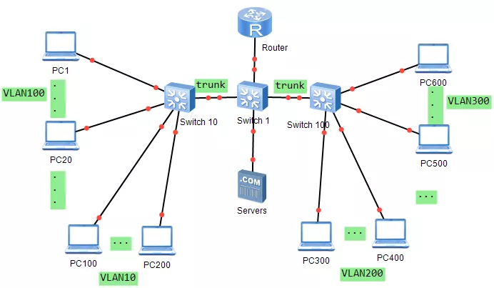 淺析網卡的VLAN功能(圖1) 淺析網卡的VLAN功能(圖1)